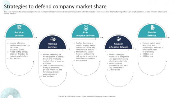 Corporate Dominance The Market Strategies To Defend Company Market Share Strategy SS V