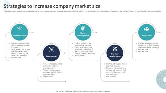 Corporate Dominance The Market Strategies To Increase Company Market Size Strategy SS V