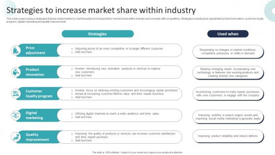 Corporate Dominance The Market Strategies To Increase Market Share Within Industry Strategy SS V