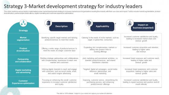 Corporate Dominance The Market Strategy 3 Market Development Strategy For Industry Strategy SS V