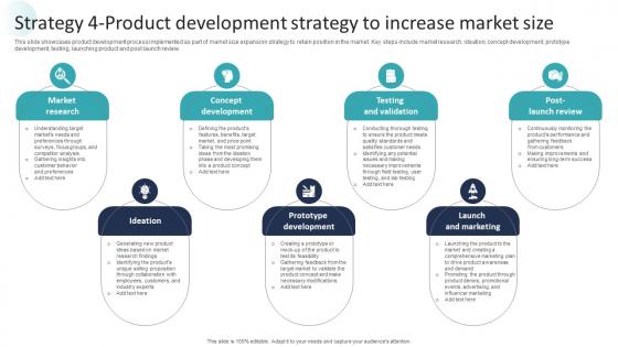 Corporate Dominance The Market Strategy 4 Product Development Strategy To Increase Strategy SS V