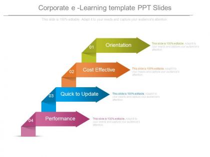 Corporate e learning template ppt slides