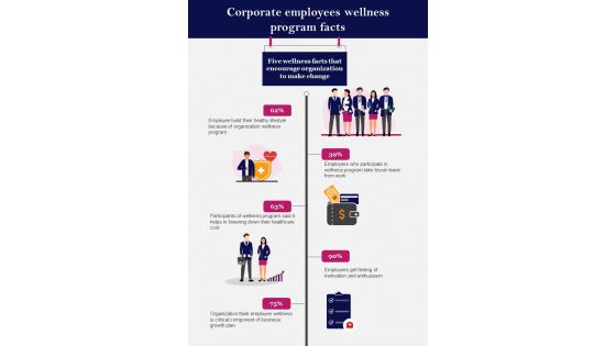 Corporate Employees Wellness Program Facts