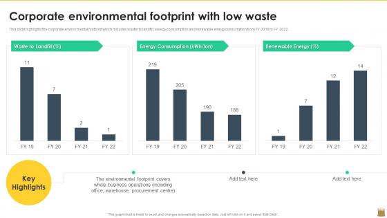 Corporate Environmental Footprint With Low Waste Export Trading Company Profile