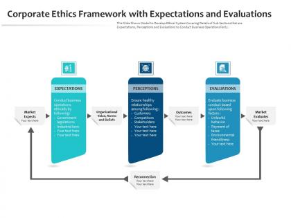 Corporate ethics framework with expectations and evaluations