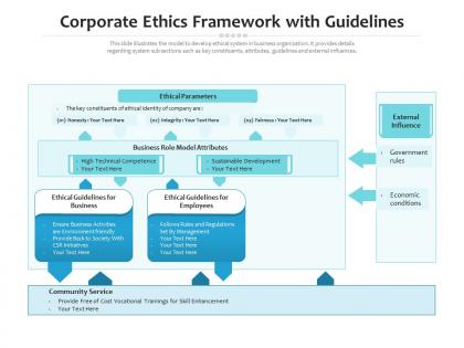 Corporate ethics framework with guidelines