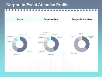 Corporate event attendee profile ppt powerpoint presentation ideas design ideas