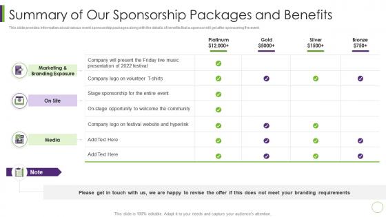 Corporate event sponsorship pitch deck summary of our sponsorship packages and benefits