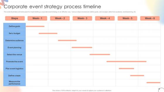 Corporate Event Strategy Process Timeline Steps For Conducting Product Launch Event
