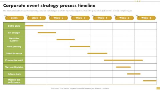 Corporate Event Strategy Process Timeline Steps For Implementation Of Corporate