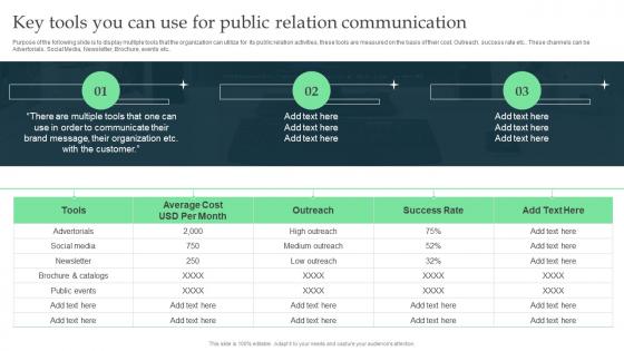 Corporate Executive Communication Key Tools You Can Use For Public Relation Communication