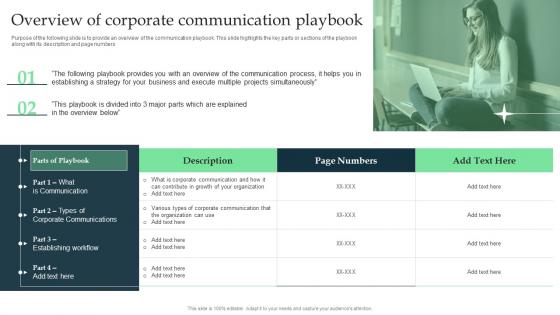 Corporate Executive Communication Overview Of Corporate Communication Playbook