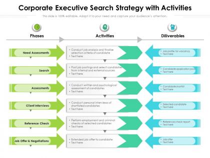 Corporate executive search strategy with activities