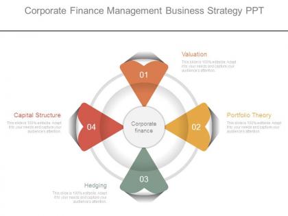 Corporate finance management business strategy ppt