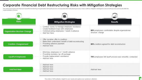 Corporate Financial Debt Restructuring Risks With Mitigation Strategies