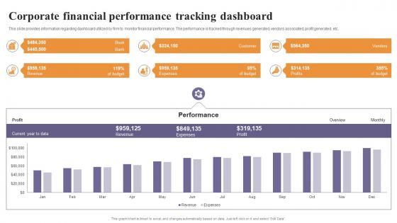 Corporate Financial Performance Tracking Dashboard Corporate Strategy Overview Strategy SS