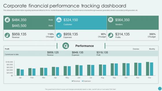Corporate Financial Performance Tracking Dashboard Revamping Corporate Strategy