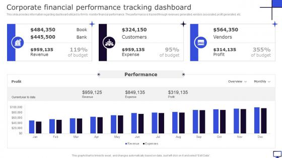 Corporate Financial Performance Tracking Dashboard Winning Corporate Strategy For Boosting Firms