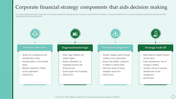 Corporate Financial Strategy Components That Aids Decision Making