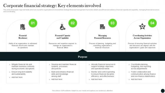 Corporate Financial Strategy Key Elements Involved Long Term Investment Strategy Guide MKT SS V