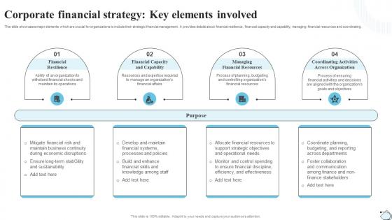 Corporate Financial Strategy Key Elements Involved Strategic Financial Planning Strategy SS V