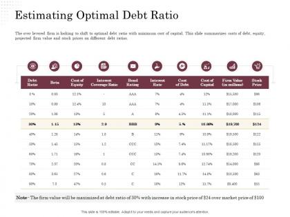 Corporate financing through debt vs equity estimating optimal debt ratio ppt powerpoint samples