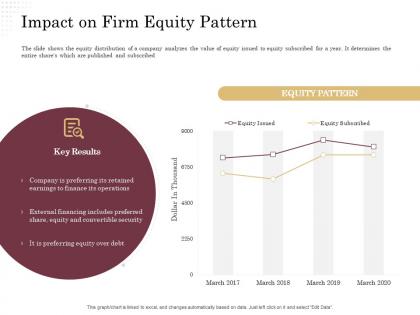 Corporate financing through debt vs equity impact on firm equity pattern ppt powerpoint presentation ideas