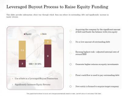 Corporate financing through debt vs equity leveraged buyout process to raise equity funding ppt portrait