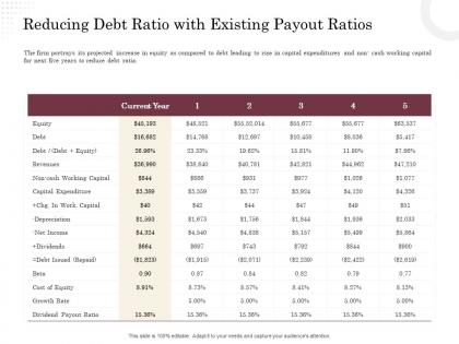Corporate financing through debt vs equity reducing debt ratio with existing payout ratios ppt skills