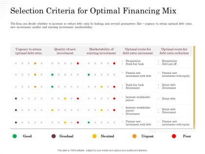 Corporate financing through debt vs equity selection criteria for optimal financing mix ppt summary