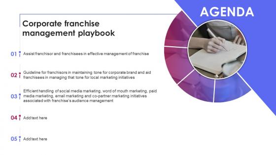 Corporate Franchise Management Playbook Agenda Ppt Slide Layout
