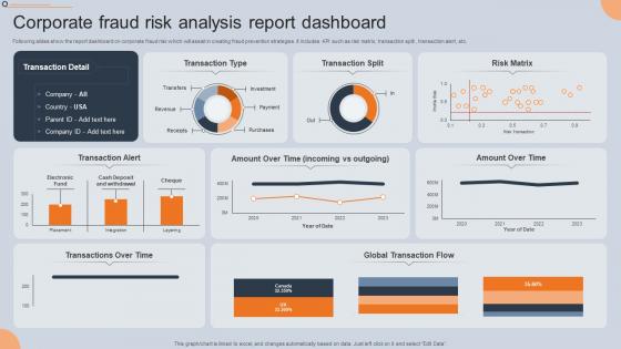 Corporate Fraud Risk Analysis Report Dashboard