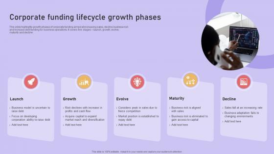 Corporate Funding Lifecycle Growth Phases