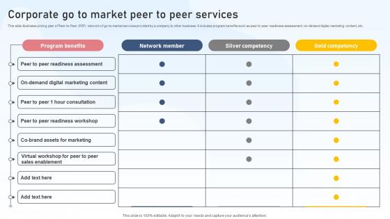 Corporate Go To Market Peer To Peer Services