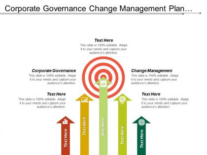 Corporate governance change management plan integration different plan