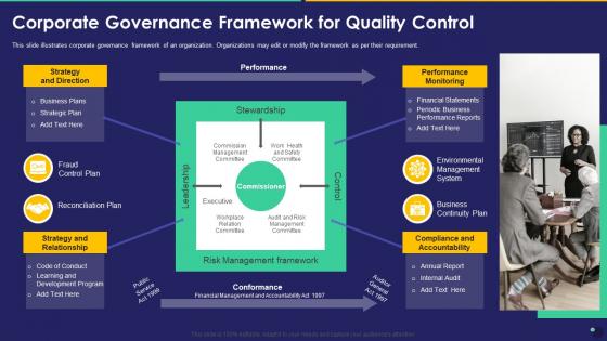Corporate Governance Framework For Collection Of Quality Control Templates Set 2