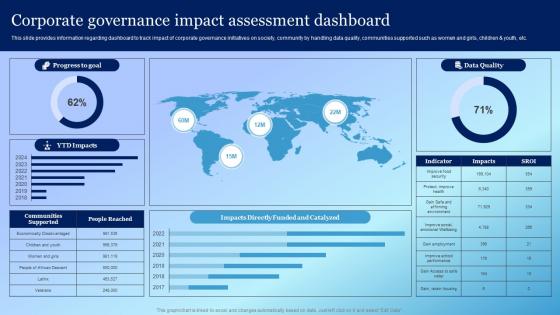 Corporate Governance Impact Assessment Dashboard Playbook For Responsible Tech Tools