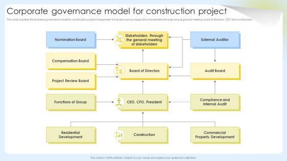 Corporate Governance Model For Construction Project