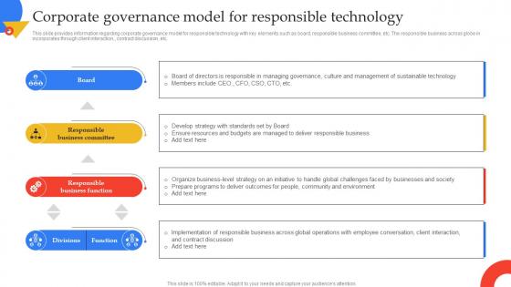 Corporate Governance Model For Responsible Guide To Manage Responsible Technology Playbook