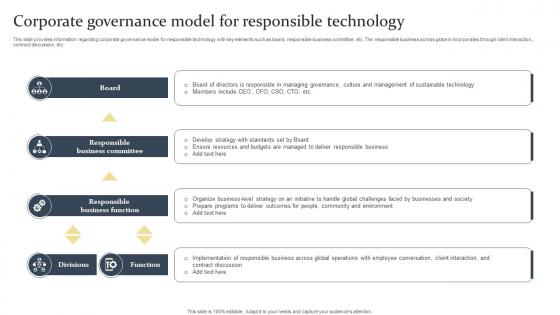Corporate Governance Model For Responsible Technology Ethical Tech Governance Playbook