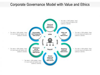 Corporate governance model with value and ethics
