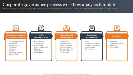Corporate Governance Process Workflow Analysis Template