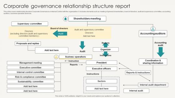 Corporate Governance Relationship Structure Report