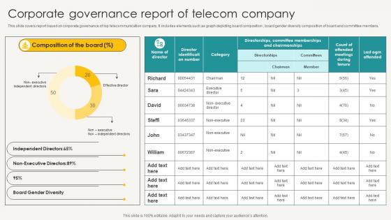 Corporate Governance Report Of Telecom Company
