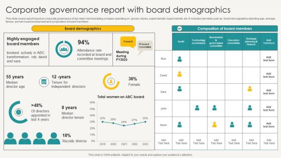 Corporate Governance Report With Board Demographics