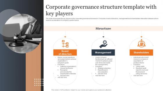 Corporate Governance Structure Template With Key Players