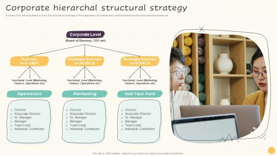 Corporate Hierarchal Structural Strategy Guide To Increase Organic Growth By Optimizing Business Process