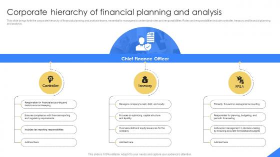 Corporate Hierarchy Of Financial Planning Mastering Financial Planning In Modern Business Fin SS