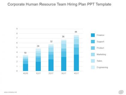 Corporate human resource team hiring plan ppt template