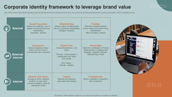 Corporate Identity Framework To Leverage Boosting Product Corporate And Umbrella Branding SS V